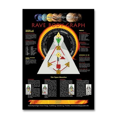 Rave Body Graph Poster