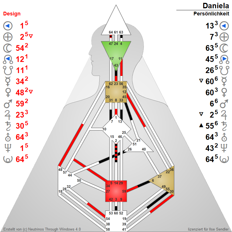 Dr. Daniela Kasischke Chart