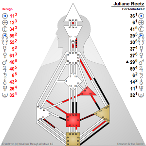 Juliane Reetz Chart