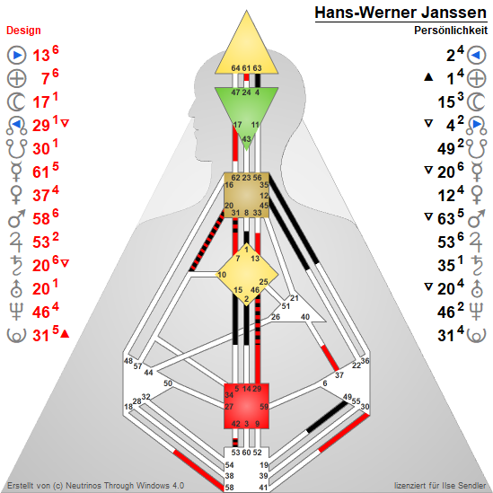 Dr. Hans-Werner Janssen Chart